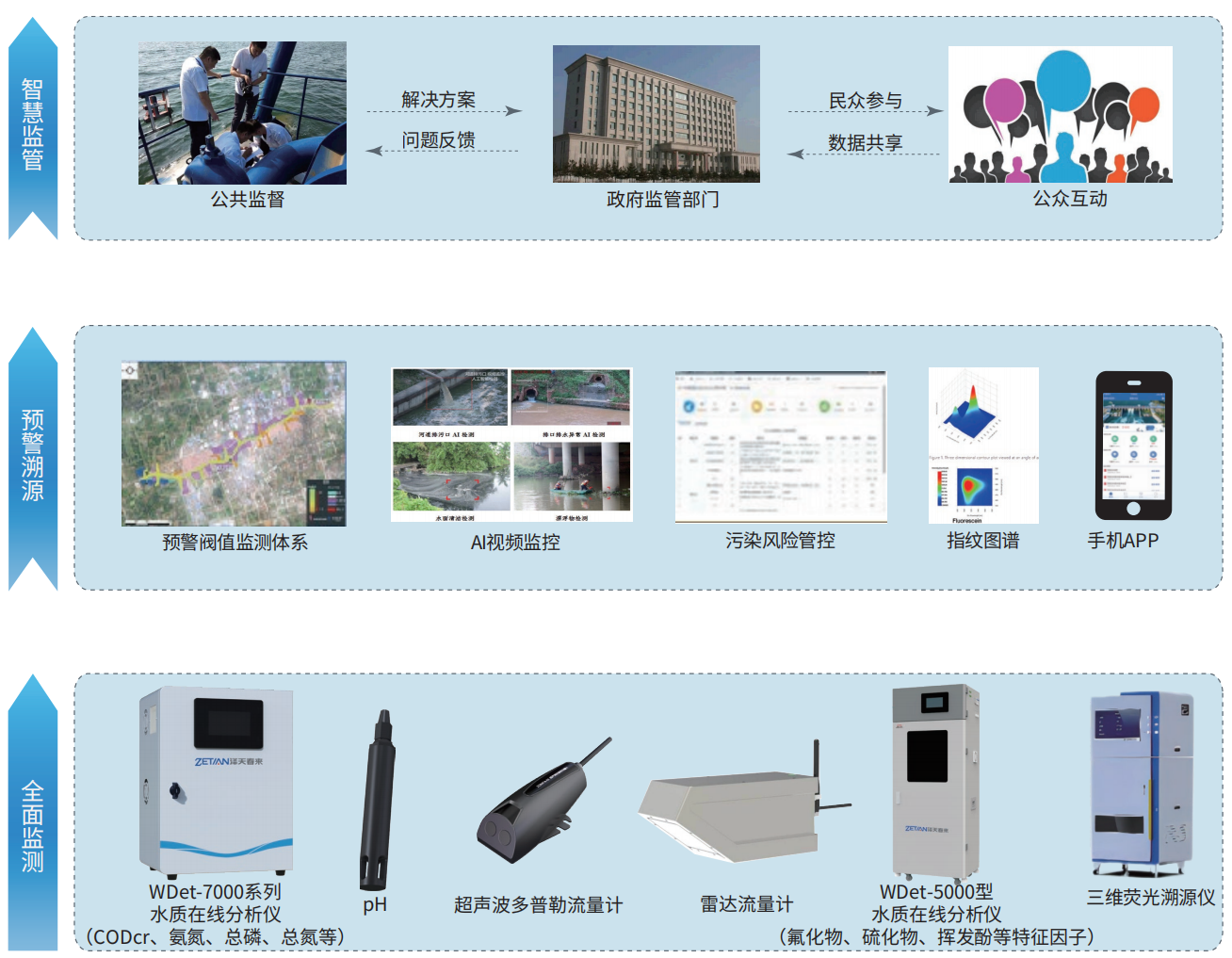4.入河排污口在線監(jiān)測(cè)解決方案.png